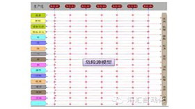 智能(néng)安全就是让你没有(yǒu)机会犯错