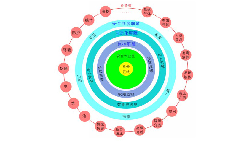 Safelogix智能(néng)安全执行系统為(wèi)您构建的安全屏障