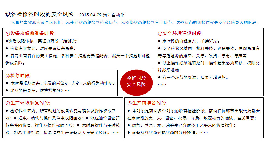 設備檢修各時段的安(ān)全風險
