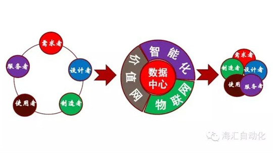 未来的商(shāng)业模式决定你现在的努力方向